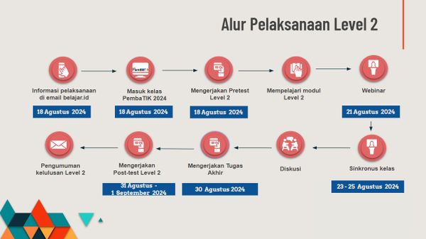 Alur Pelaksanaan PembaTIK Level 2 2024