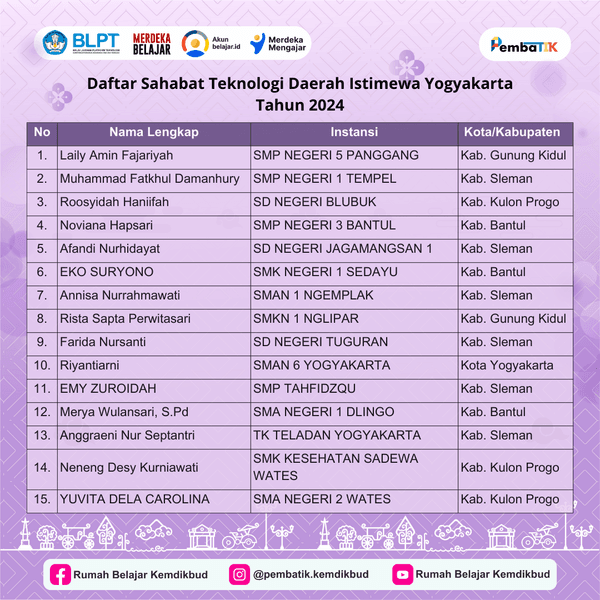 Daftar Peserta PembaTIK Level 4 DIY