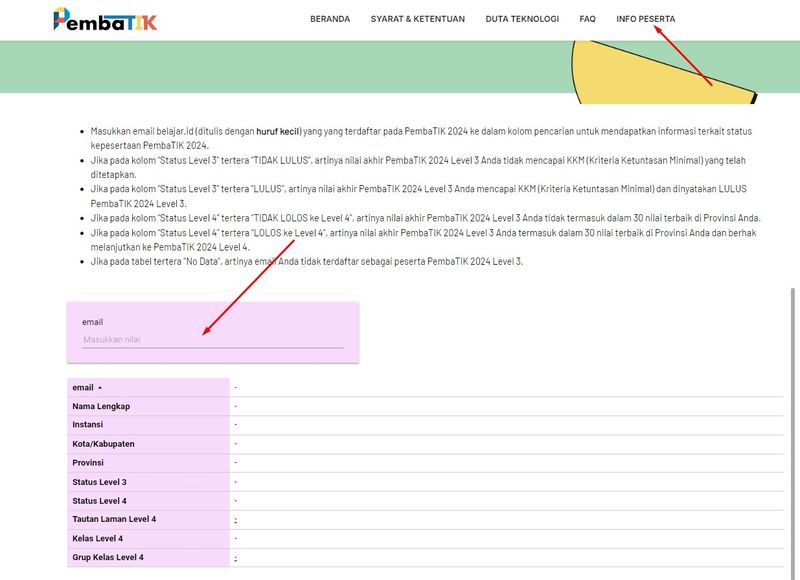 Info Peserta PembaTIK
