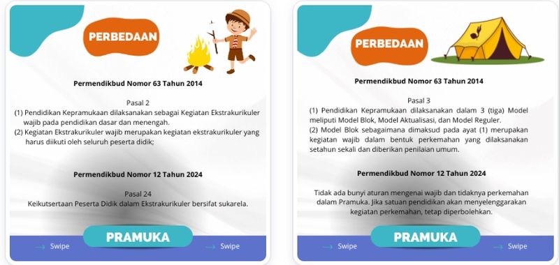 Perbedaan Permendikbud Nomor 63 Tahun 2014 &amp; Permendikbud Nomor 12 Tahun 2024