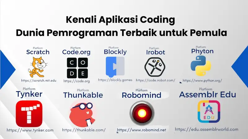 Kenali Aplikasi Coding Dunia Pemrograman Terbaik untuk Pemula